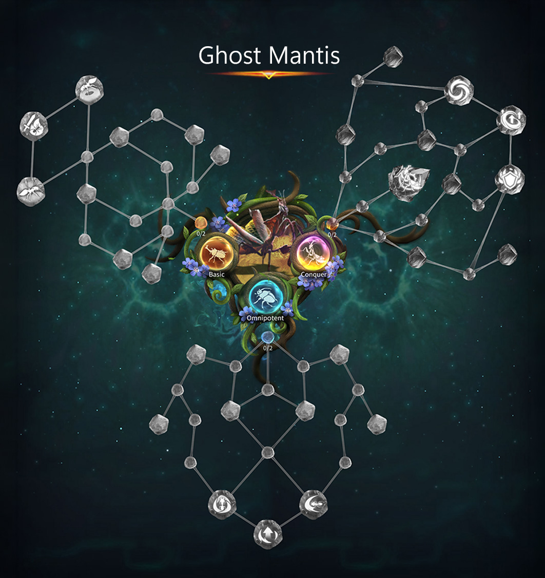 Talent Tree