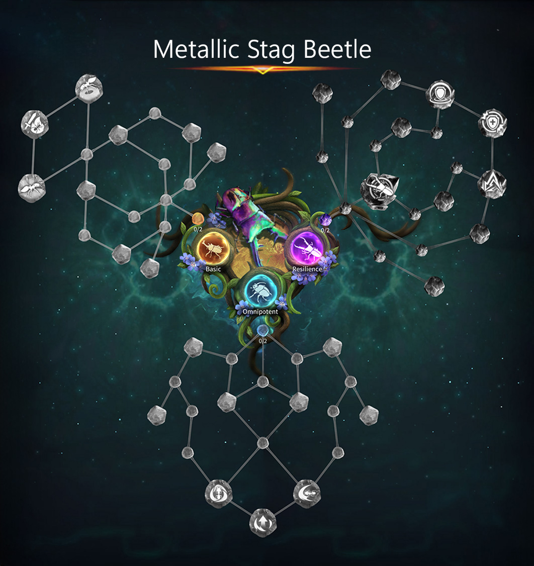 Talent Tree